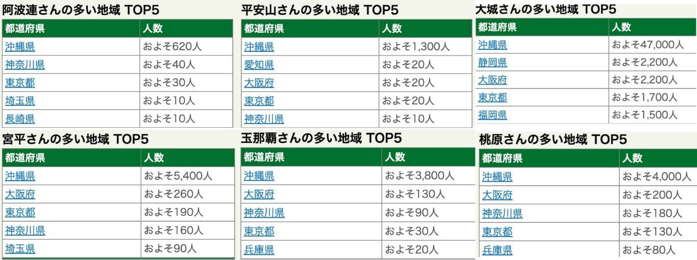 阿波連さんは沖縄が由来となる実際の名字?