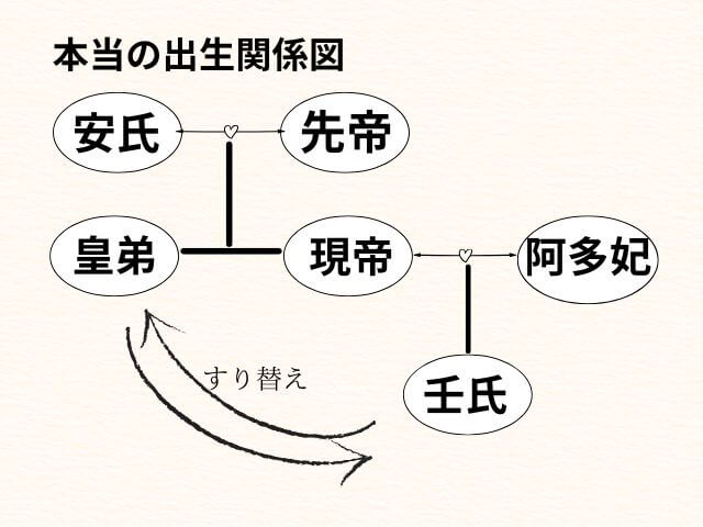 薬屋のひとりごと相関図!