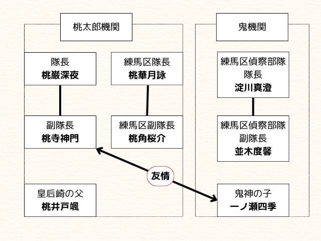 【桃源暗鬼】練馬編の新キャラは?