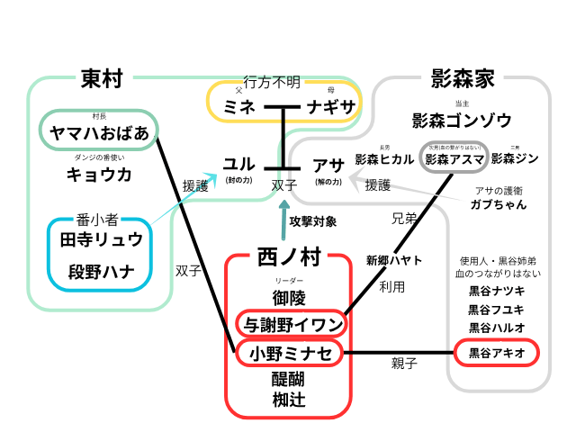 【黄泉のツガイ】敵味方勢力一覧！